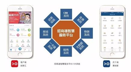 博覽會之星 招商物業——中國領先的房地產價值鏈全程綜合服務商